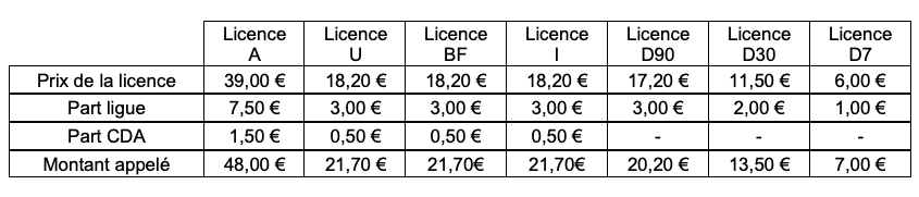 Tarifs des licences pour la saison 2023