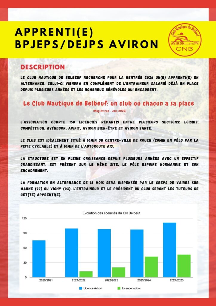 Apprenti(e) BPJEPS/DEJEPS – Viens renforcer notre équipe dans un club dynamique